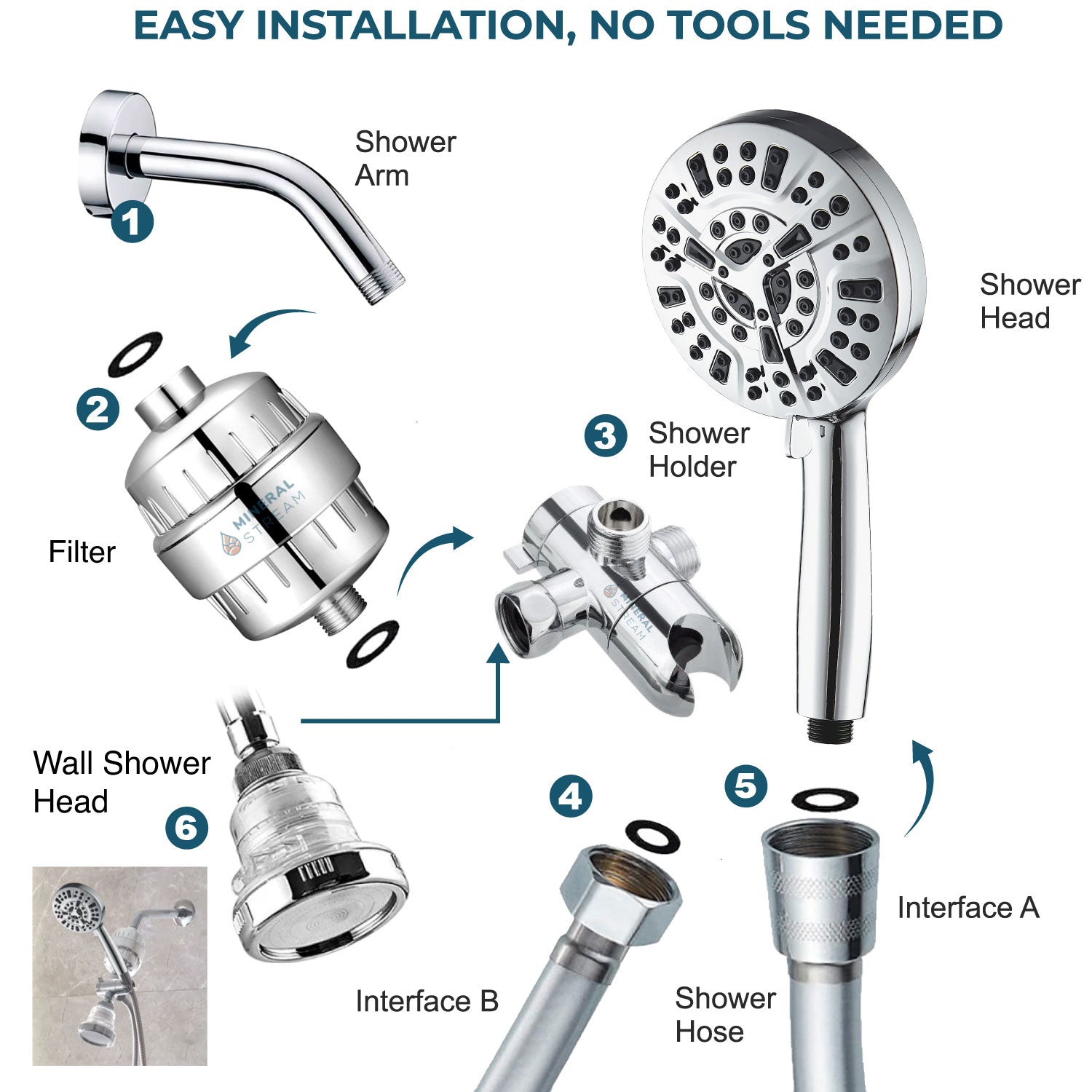 Luxe 10 Mode Dual Shower System benefits and results
