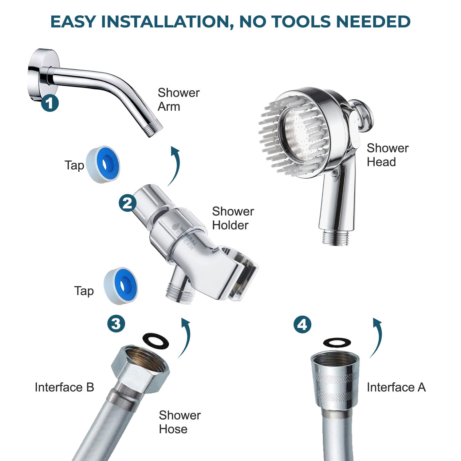 طقم أساسيات الدش لرأس الدش للكلاب