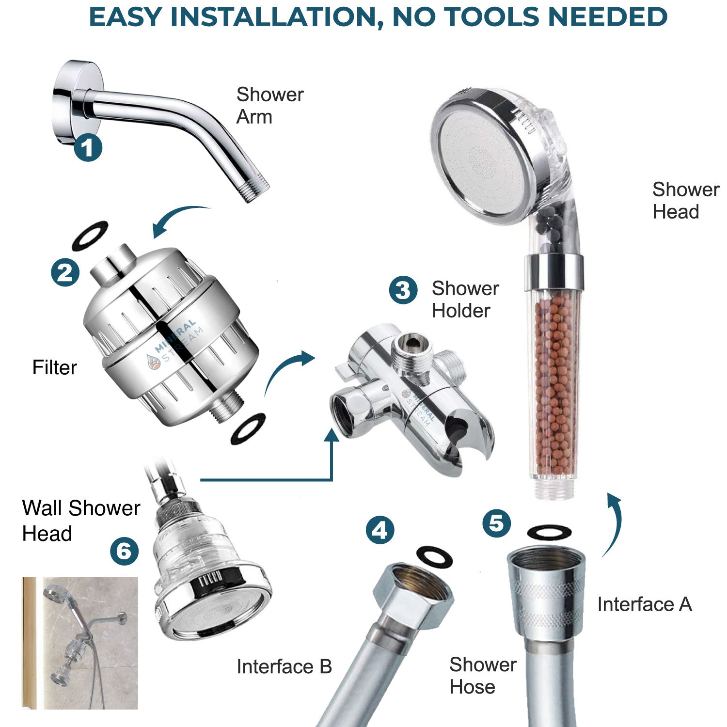 How to use Eco-Friendly Dual Shower System - application instructions