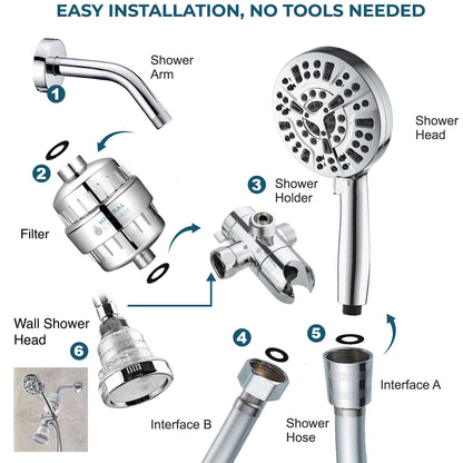 نظام دش مزدوج لوكس 10 وضع