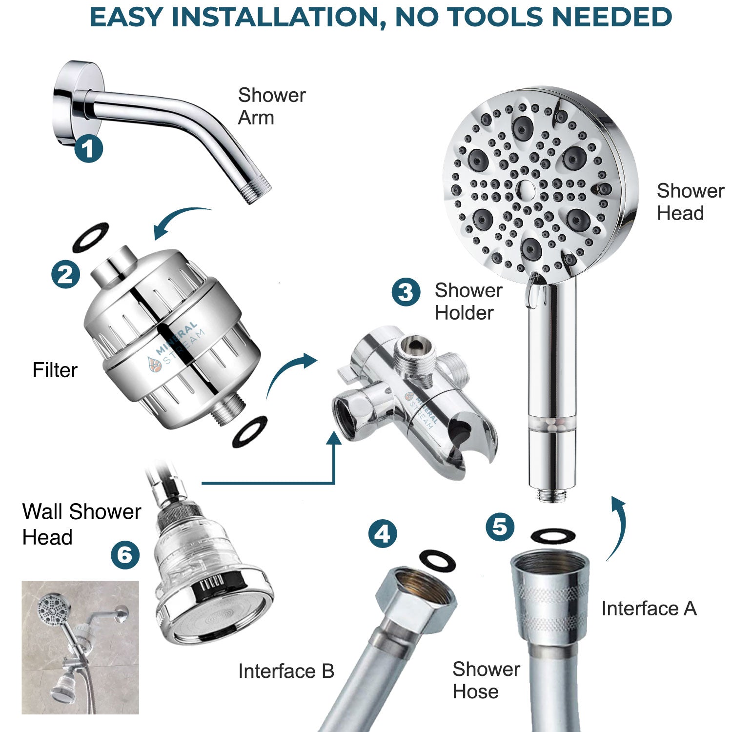 نظام دش مزدوج لوكس 9 وضع