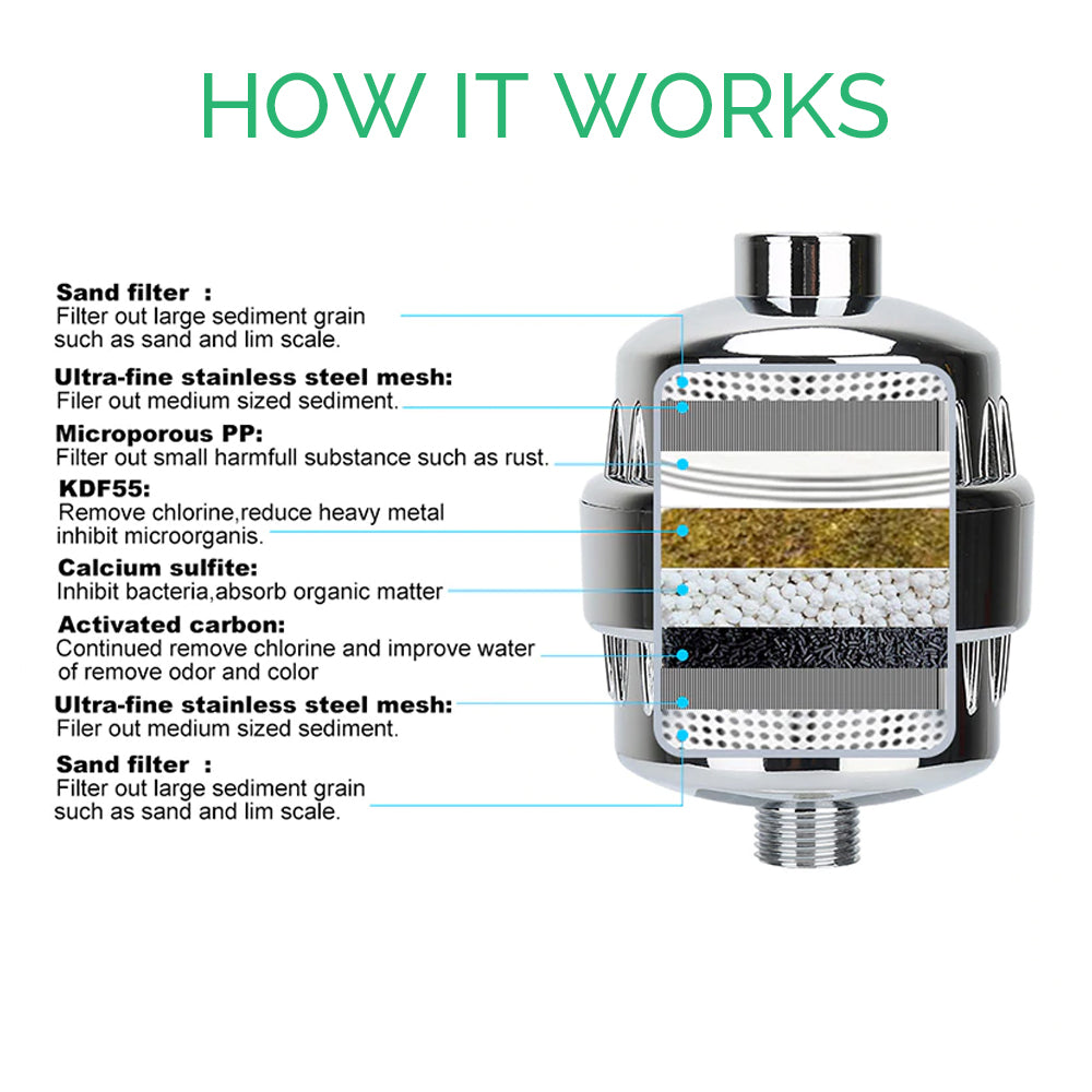 Shower Filter for Hard Water