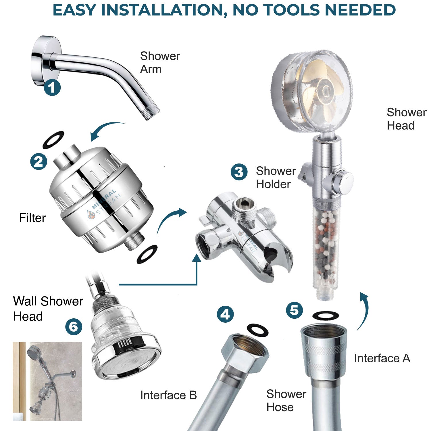 نظام الدش المزدوج TurboFan